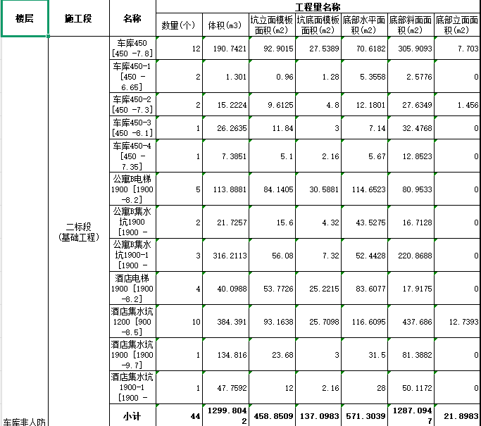 答疑：请问集水坑提量后怎么计算他的混凝土方量，单位m3