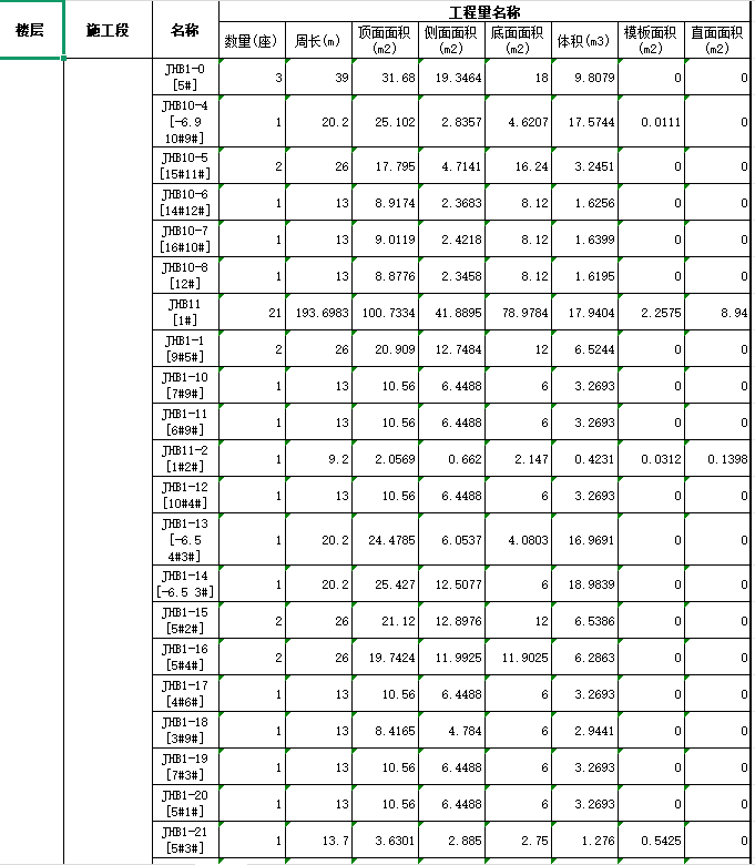 答疑：请问柱墩提量后怎么计算他的混凝土方量，单位m3