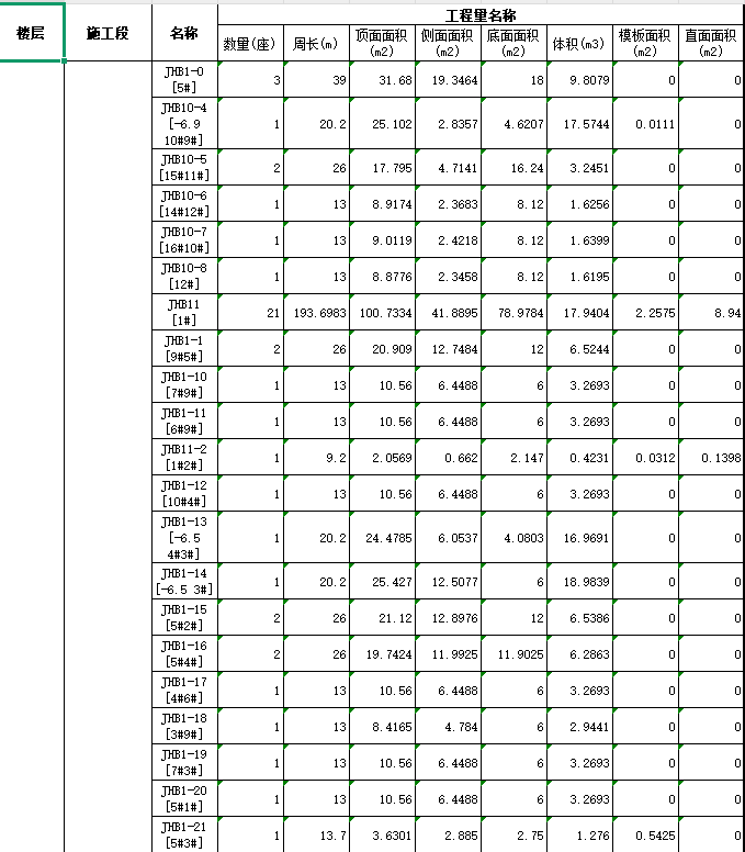 答疑：​请问柱墩提量后怎么计算他的模板工程量