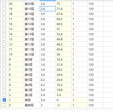 答疑：我这个设置正确吗