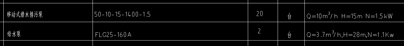 答疑：大佬们好，对泵不是很了解，具体什么定额合适？