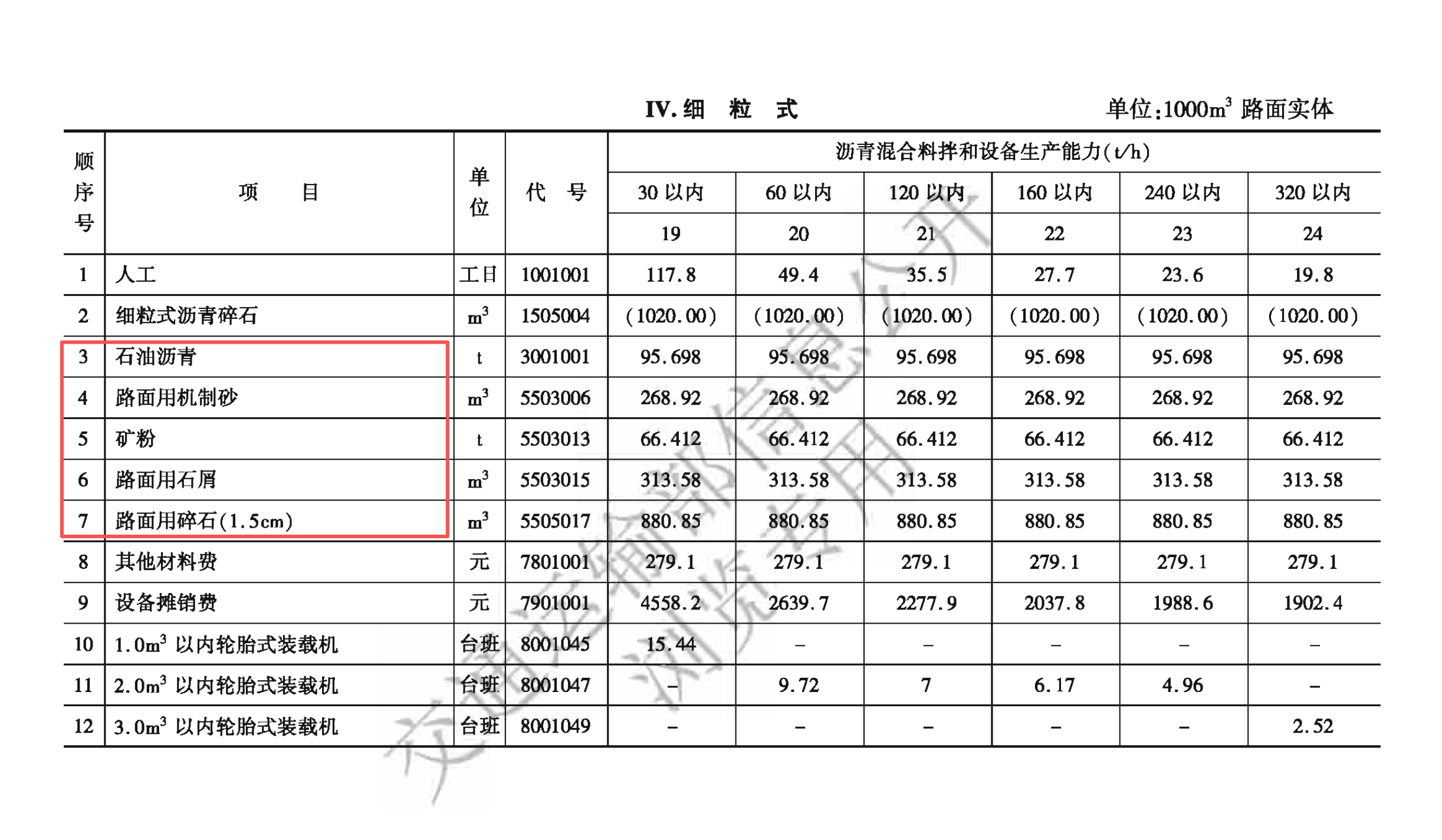 答疑：这个圈红的位置有具体损耗吗？