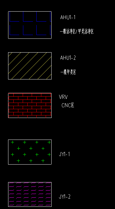 答疑：大神们，CNC 区是B级区吗， 哪些是B级区？