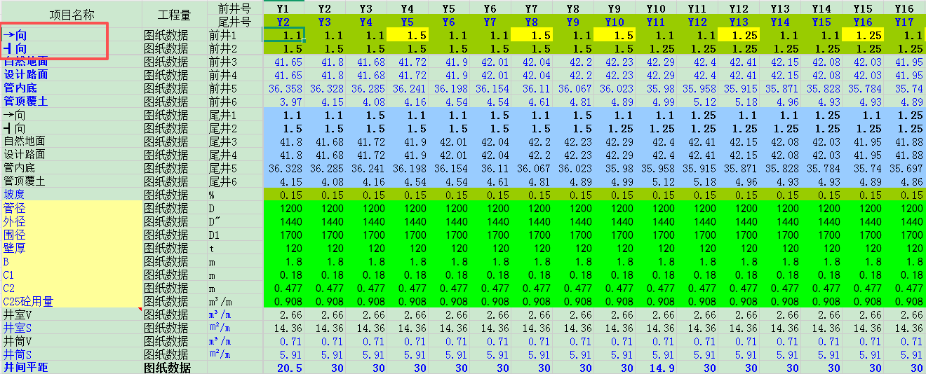 答疑：这个有箭头向是意思。图纸一般对应的是什么 ？（市政工程里面的）