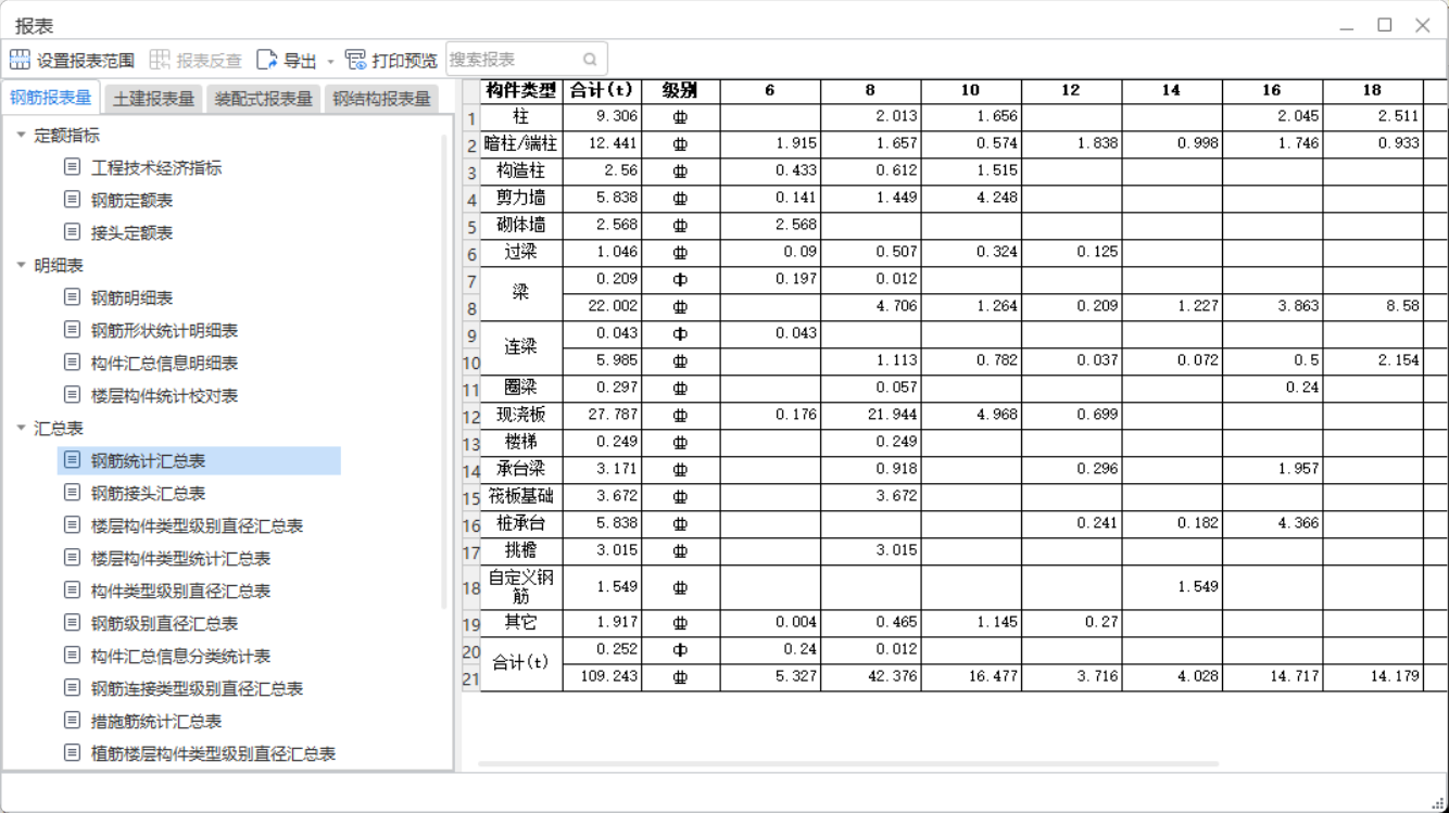 答疑：提钢筋量是用那个表？