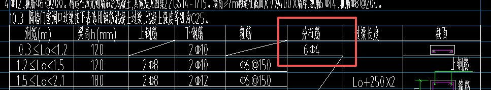 答疑：过梁中的分布筋如何设置？