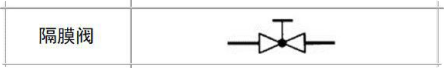 这个是什么阀门