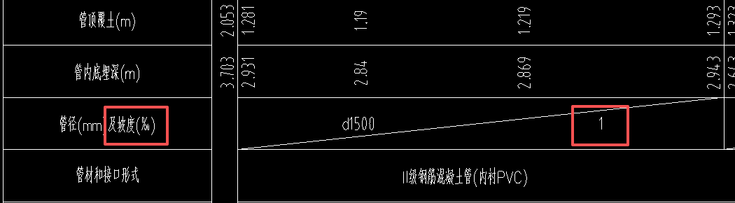 答疑：大佬们，这个坡度和放坡系数有什么关系吗？
