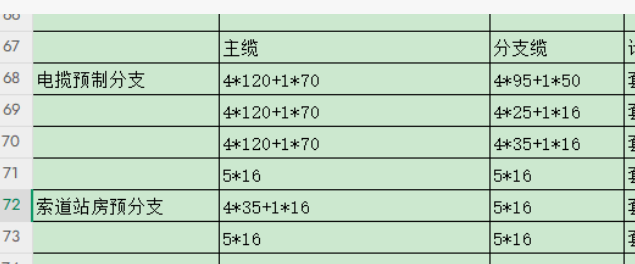 答疑：电缆的成品预制分支套什们定额，材料非还需要单独计取吗