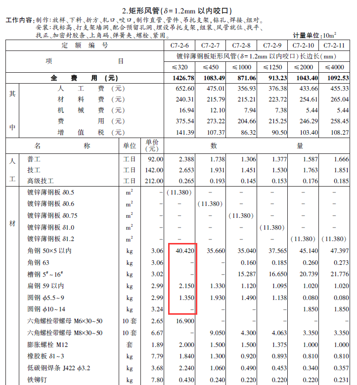 答疑：请问各位老师，通风管道支架刷油工程量怎么计算？如果有计算表请发一个 谢谢！