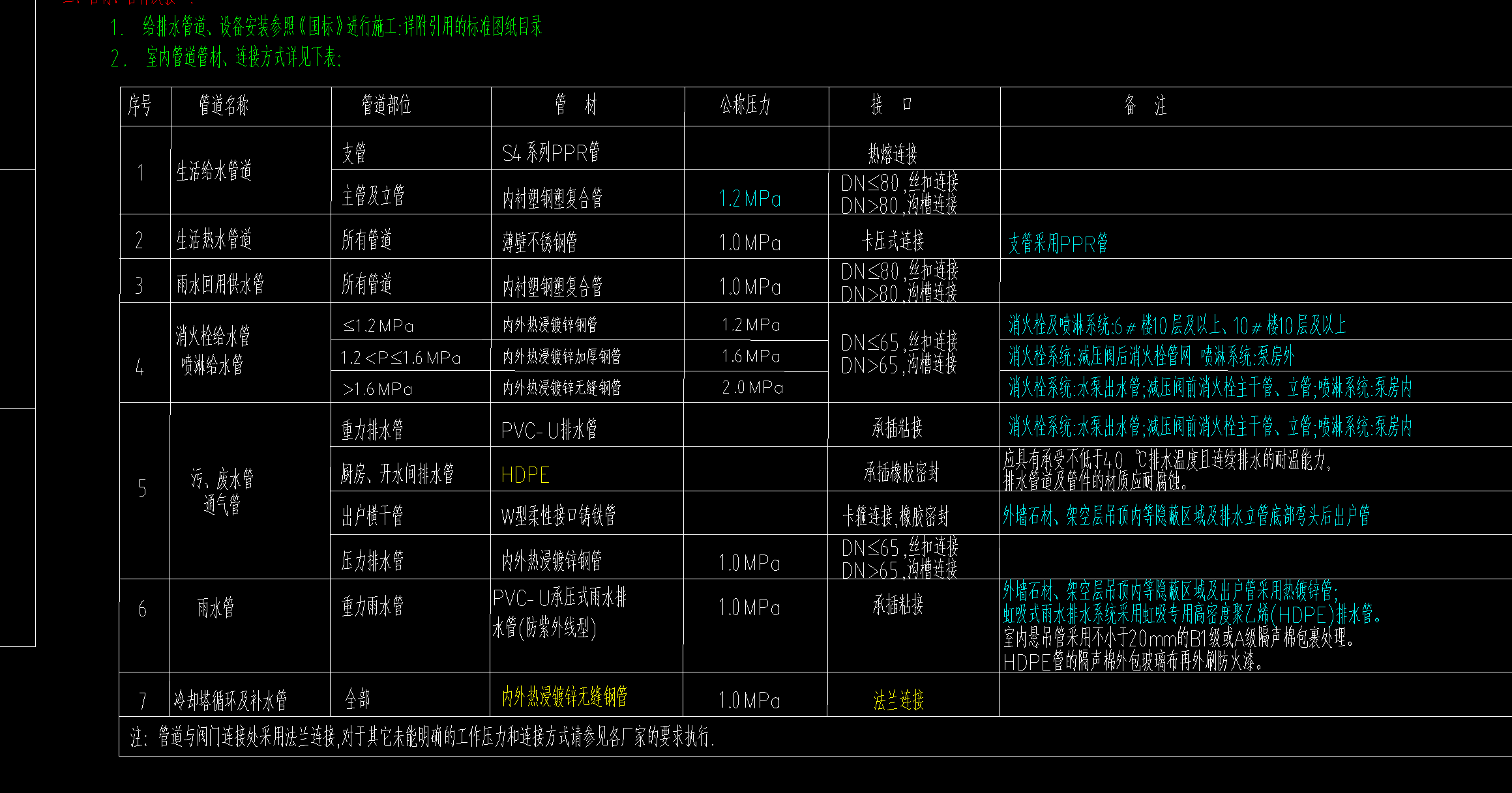 答疑：冷却塔的冷却水的排水立管是无缝钢管嘛还是普通pvc