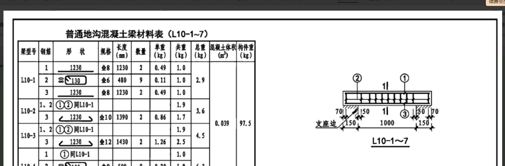 答疑：盖板箍筋量怎么分段设置