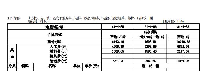 答疑：排水沟做的灰砂砖，应该套用什么定额