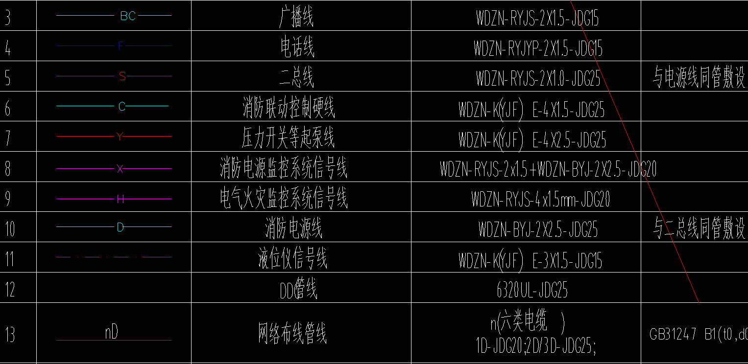 答疑：消防电系统图是什么意思