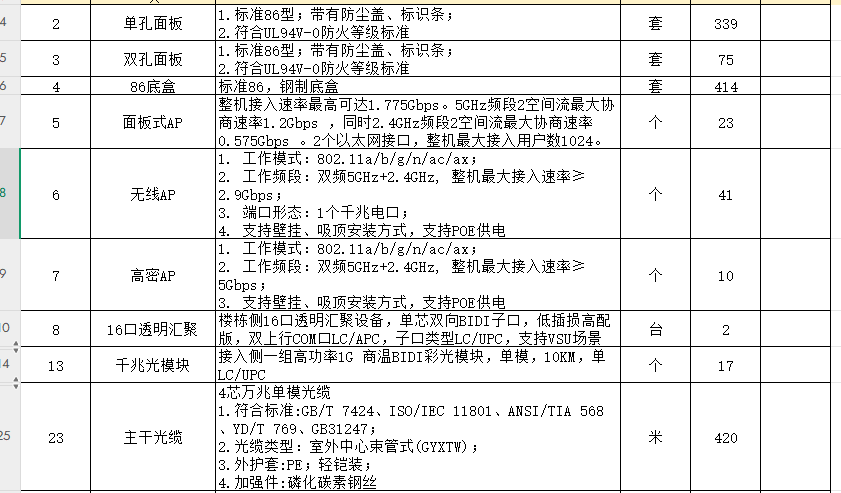 答疑：各位老师：请问这几个该怎样套清单定额？河北22定额