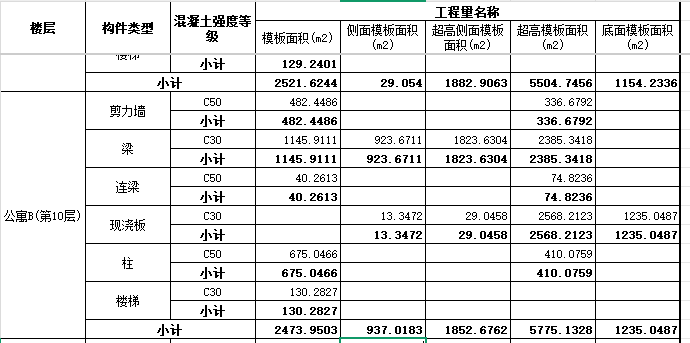 答疑：梁的模板面积和超高模板面积