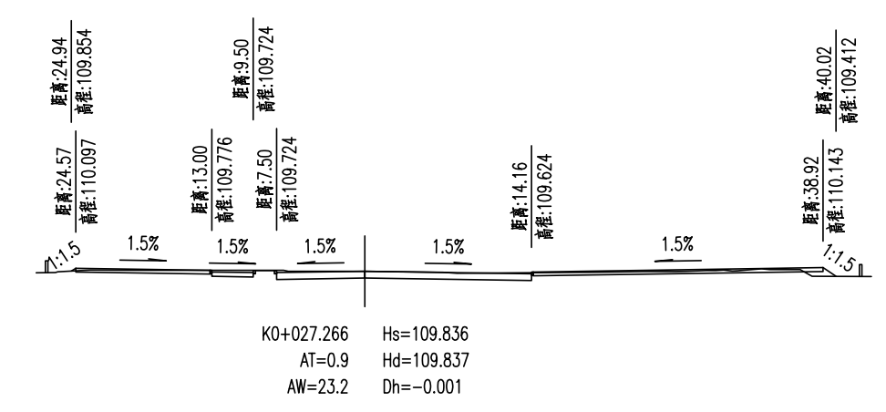答疑：市政道路工程横断面标注问题