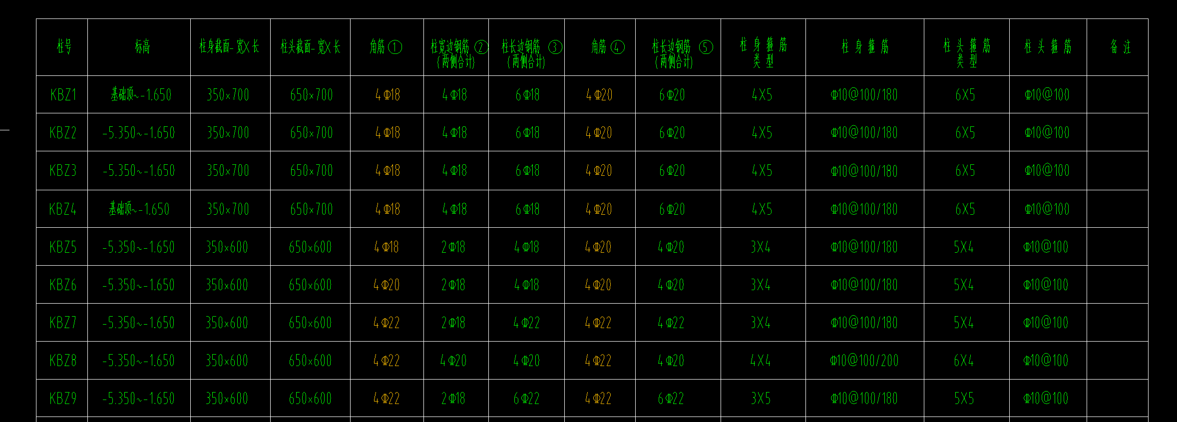 答疑：请问图中kbz是什么，它这一个柱身截面一个柱头截面是不是不能识别柱表？
