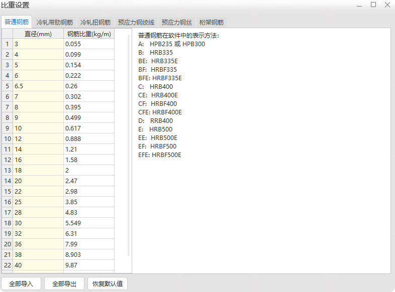 答疑：哪位大佬有钢材重量手册，835017918@qq.com，谢谢