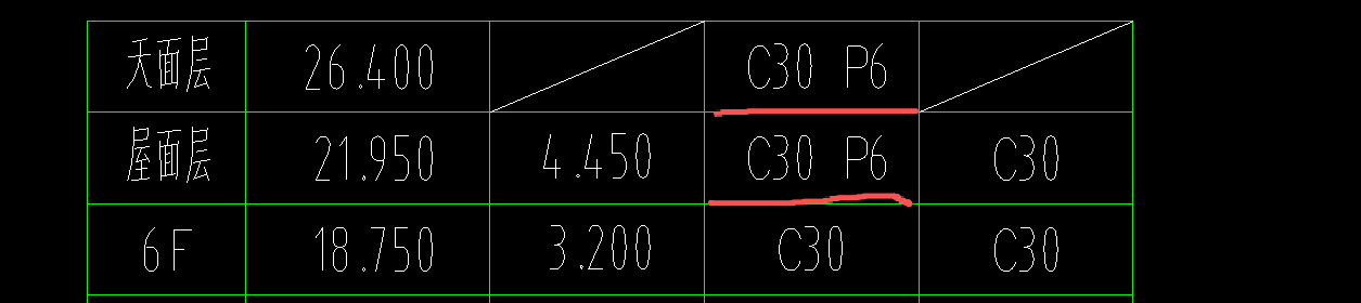 答疑：请问这个指的是底板还是顶板