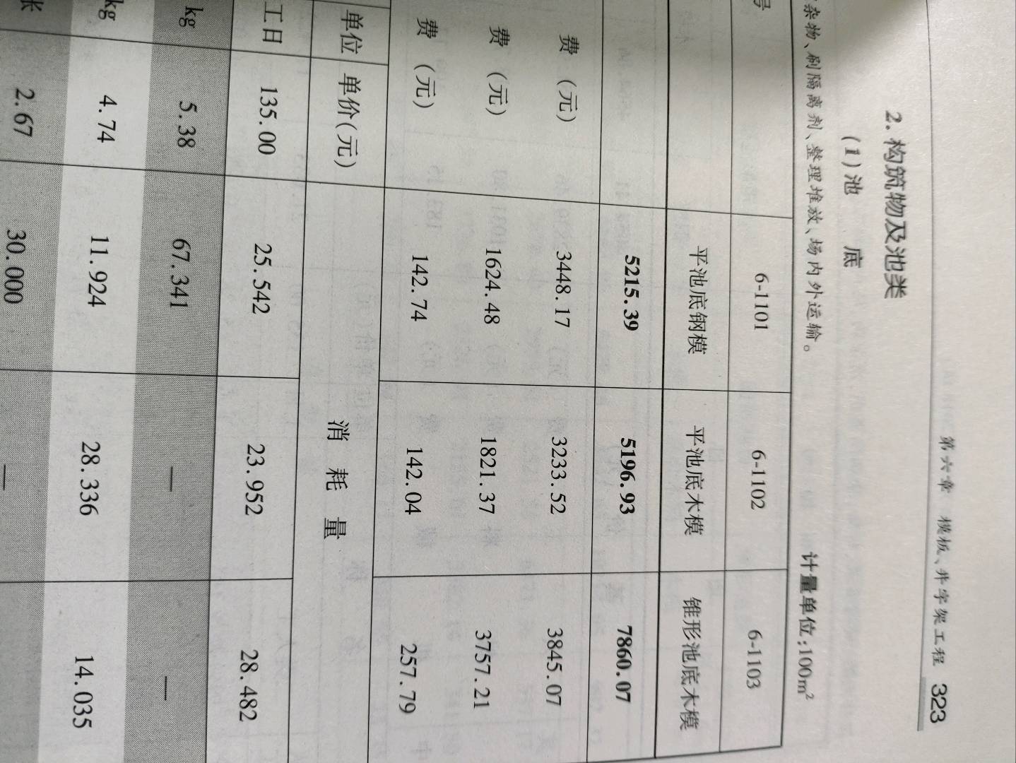 答疑：现浇混凝土检查井定额