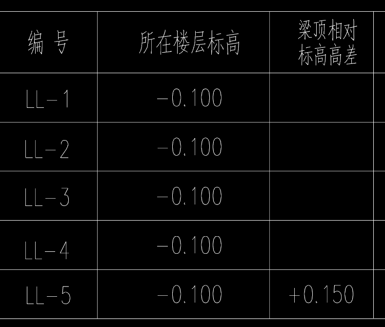 标高