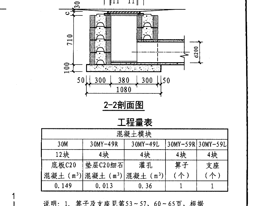 答疑：灌孔混凝土怎么套江苏的定额