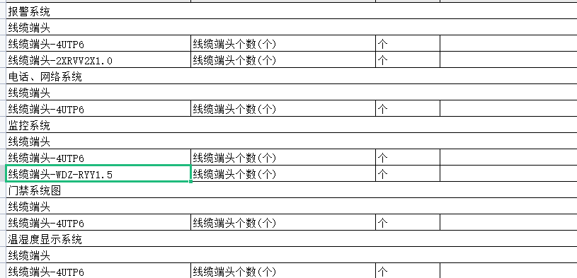 答疑：想问一下弱电线缆端头套什么定额，不同的线缆端头要套不同的吗