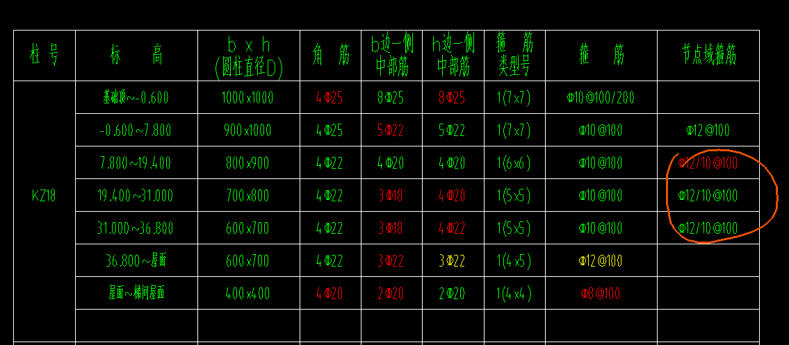 答疑：框柱节点区箍筋直径不同时的设置办法