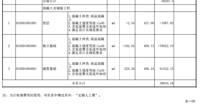 答疑：请问计价软件做签证，工程量为负影响取费吗