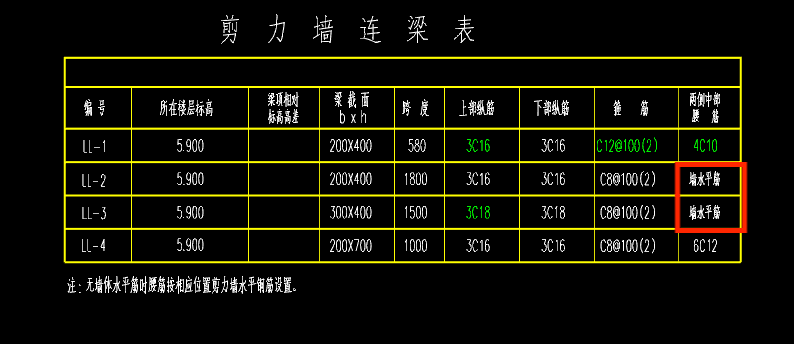 答疑：墙水平筋为c10@200的话这里怎么填？