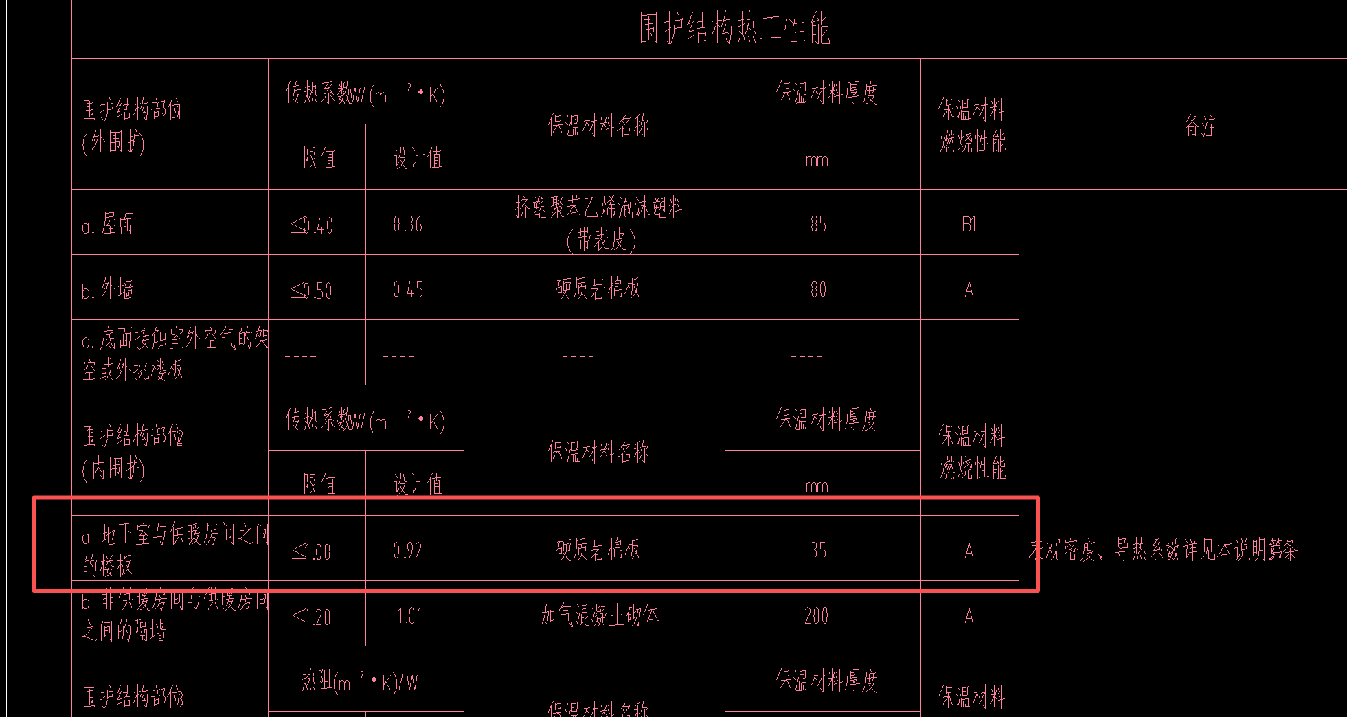 答疑：请问节能说明采暖与非采暖房间设岩棉板，但地上房间采用空调，地下室顶板上还需设置？