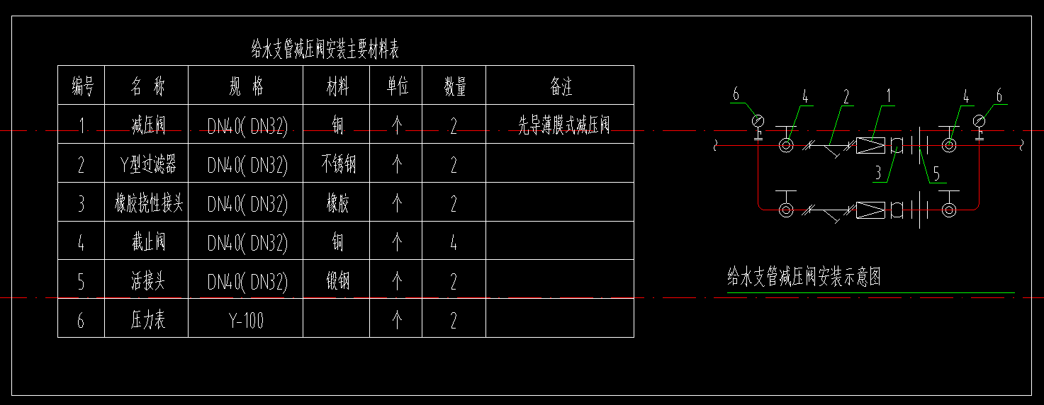 答疑：请问，图示减压阀组需要全部套取清单，还是只需要套取一个减压阀的清单。