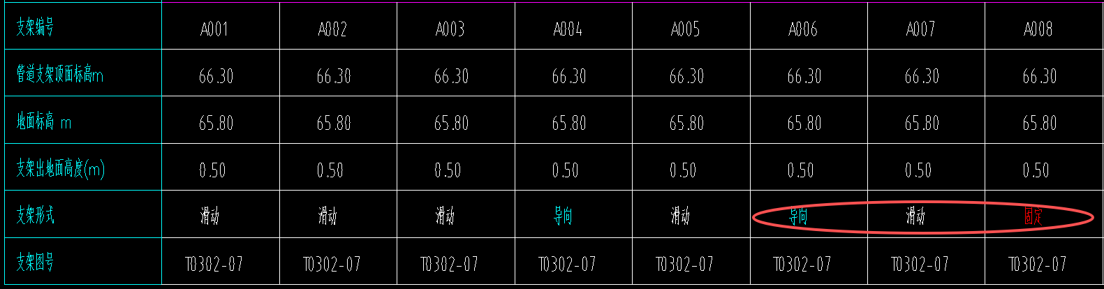 答疑：基础表中没用导向的规格。可以用滑动的规格计吗？