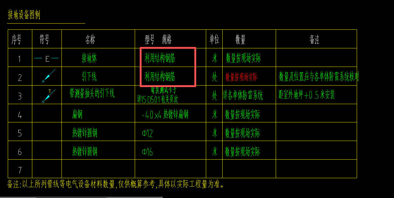 答疑：利用建筑结构钢筋作为接地体和引下线，在广联达中还需要建模算量吗
