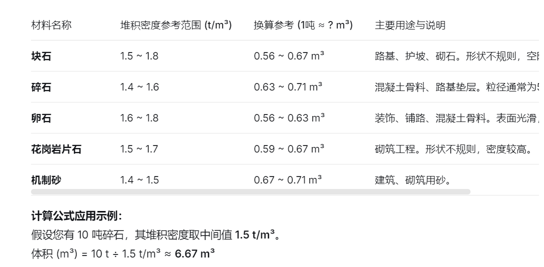 答疑：碎石，块石等材料，从t转换成m³，请问是怎么换算的？有专门的表格吗？