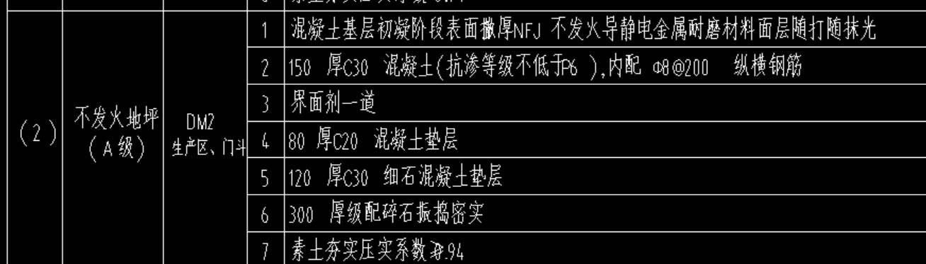 答疑：请问下图这么套清单及定额是否有错误的地方