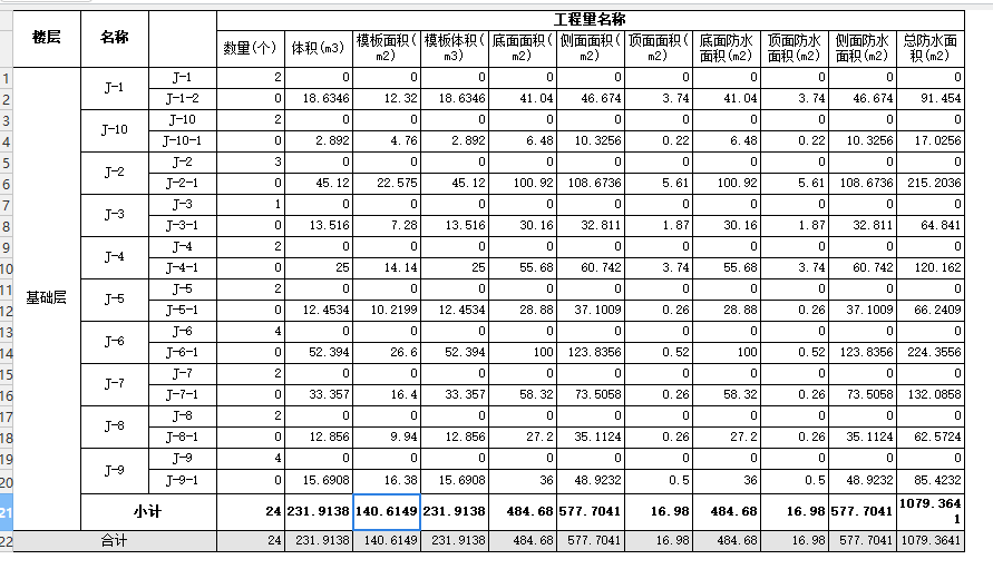 答疑：2025定额，独立基础模板如何上量？