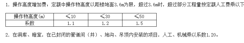 答疑：地下车库的给排水、消防水 人工和机械需要乘以1.2吗？定额有什么相关说明解释吗