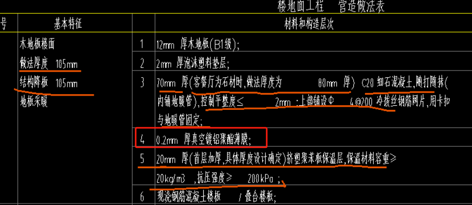 答疑：请问这个防潮层应该用什么定额