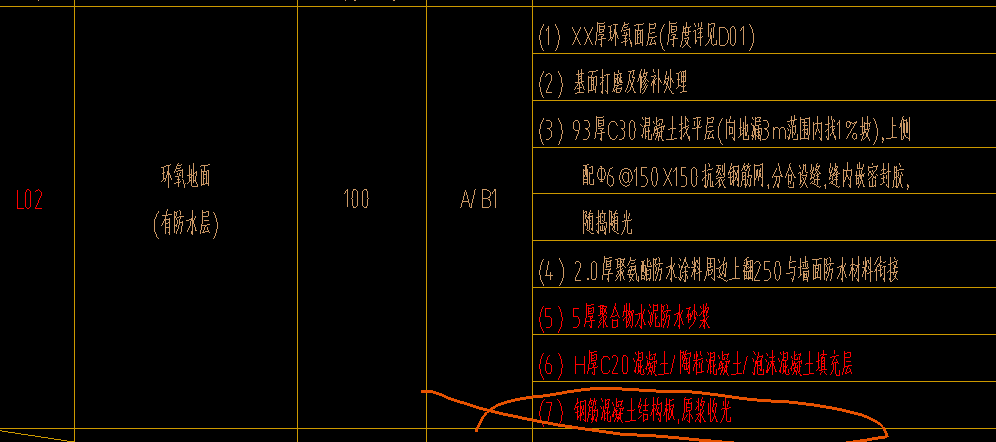 答疑：楼板原浆收光一般在图纸那些地方可以找到总的说明，还是说只有做法表有的才需做