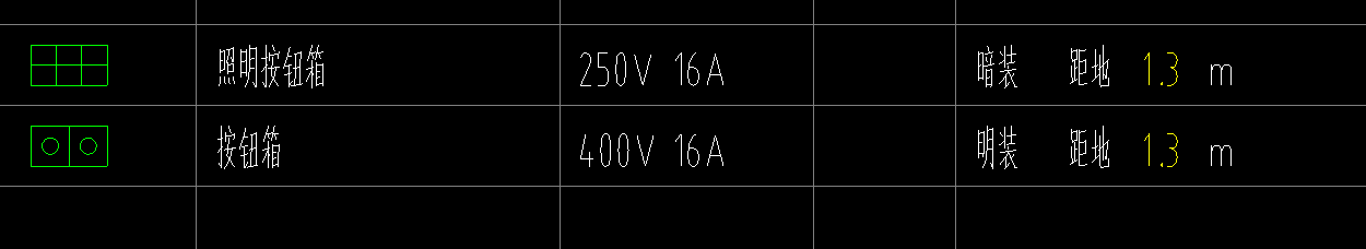 答疑：照明按钮箱和按钮箱用什么构建定义布置