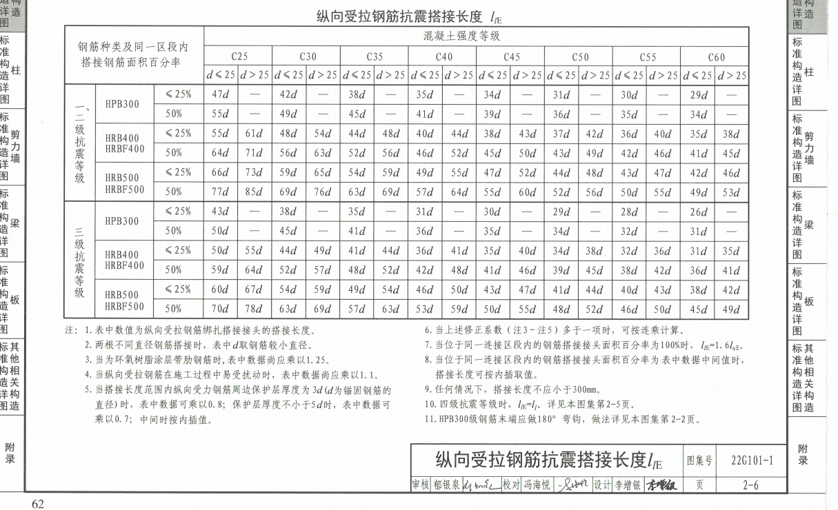 答疑：抗震等级由35变成C30, 钢筋量变少还是变多呢