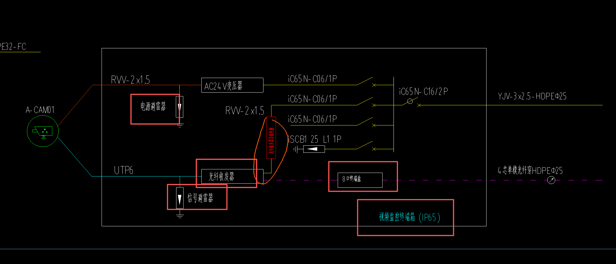 答疑：监控箱是按照一个箱整体计算还是需要把里面的各种小设备拆开单独计算？