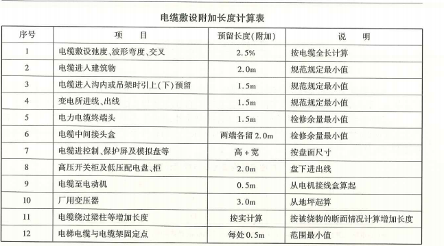 答疑：电缆沟预留电缆