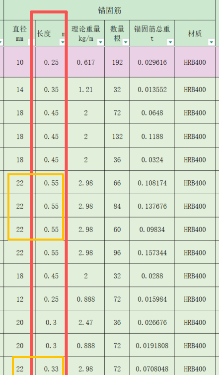 答疑：请问各位老师，锚筋的长度怎么看