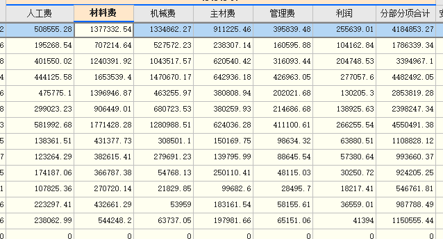 答疑：计价软件中造假分析里面人材机管利汇总不等于分部分项费用