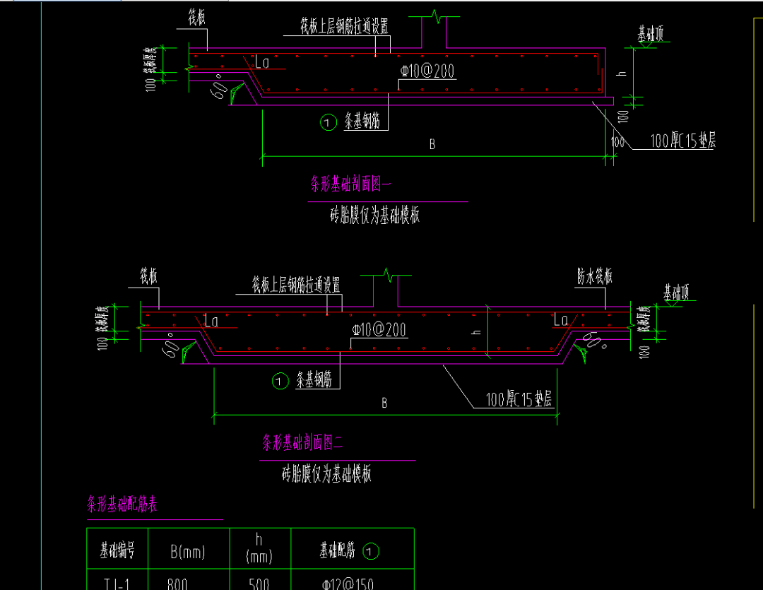 答疑：请教各位老师，这样的条形基础如何定义构件？谢谢了