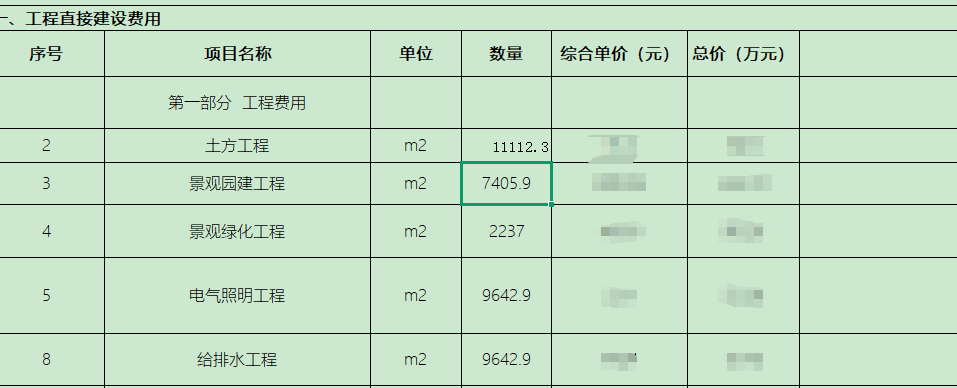 答疑：概算和面积
