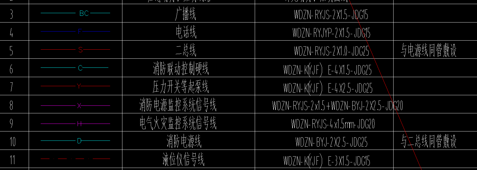 答疑：消防电这些属于电缆还是电线？